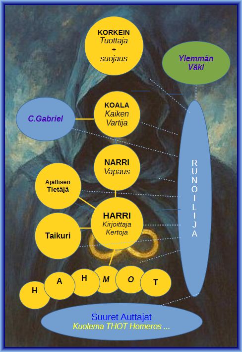 org4b